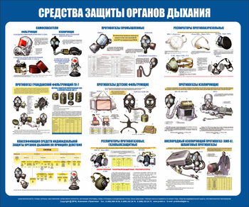 С85 Стенд средства защиты органов дыхания (1200х1000 мм, пластик ПВХ 3мм, Прямая печать на пластик  ) - Стенды - Стенды по гражданской обороне и чрезвычайным ситуациям - Магазин охраны труда Протекторшоп